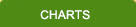 Purchase Charts